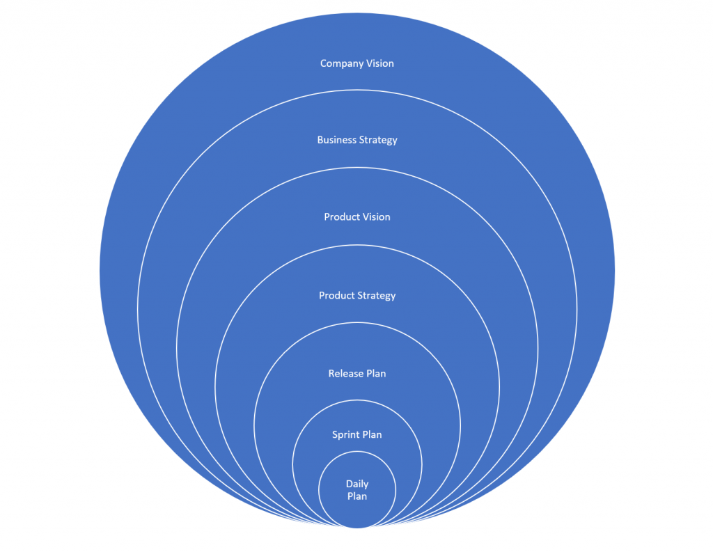 Product Owner